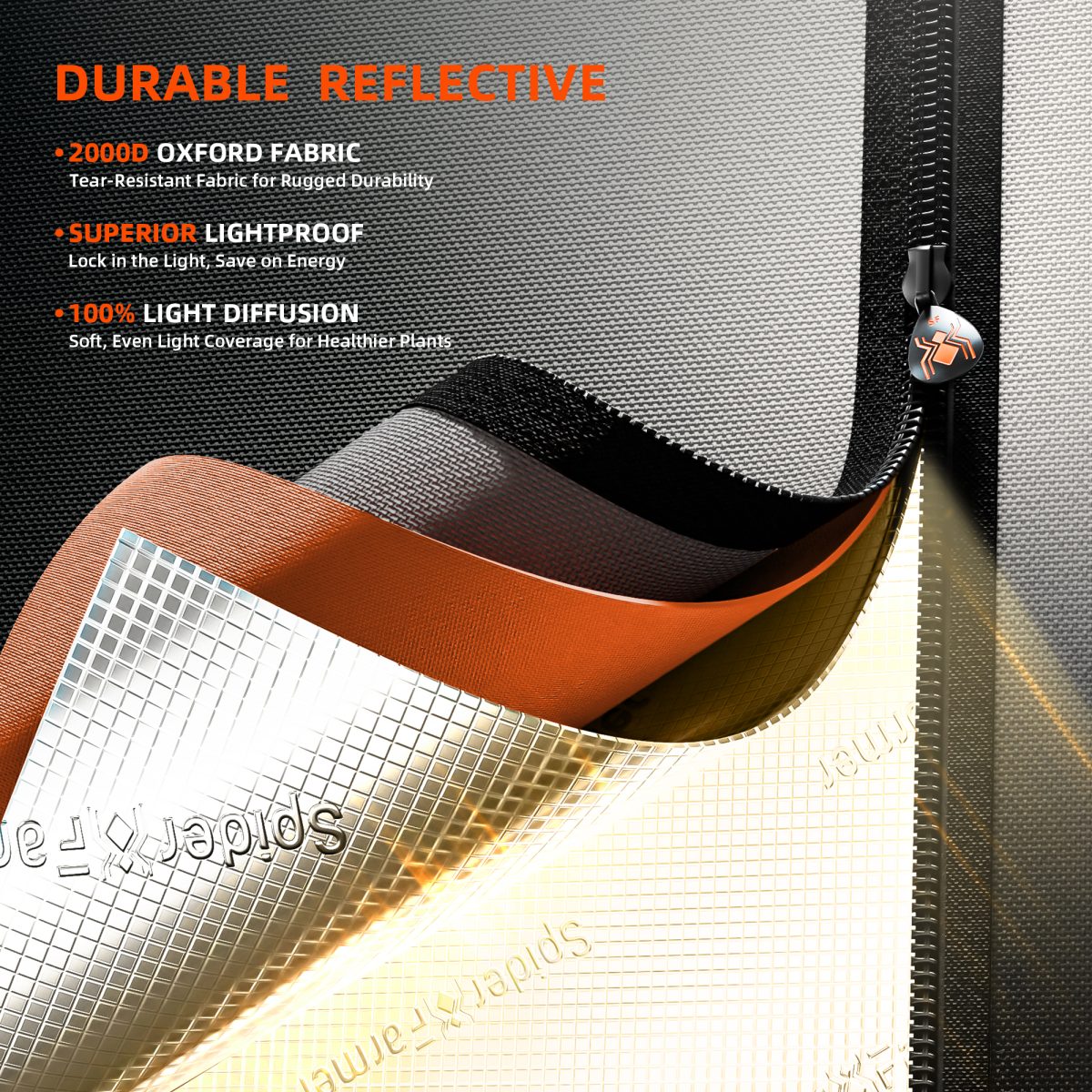 Spider Farmer 24″x16″x20″ - 60cm x 40cm x 50cm Indoor Mini Grow Tent 2000D Oxford Cloth Hydroponics Plant Cloning Growing Seedling Vegetable - Green Thumb Depot