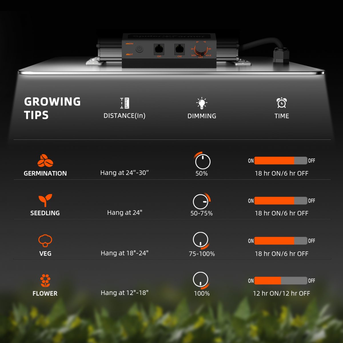 Spider Farmer 2’x4’ Complete Grow Tent Kit丨SF2000 301H EVO Full Spectrum LED Grow Light丨6” Clip Fan丨4” Ventilation System with Speed Controller - Green Thumb Depot