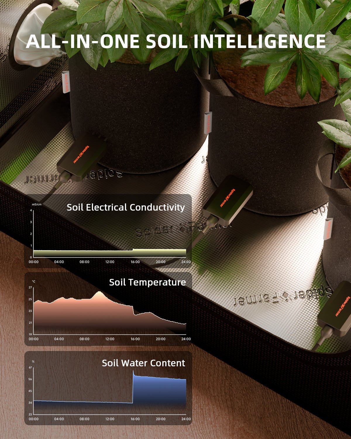 Spider Farmer 3 Pcs GGS 3 - in - 1 Soil Sensor Pro | Accurate Drip Irrigation Control, Substrate Type Selection, Monitoring Real - Time Soil EC, Temperature, and Moisture - Green Thumb Depot