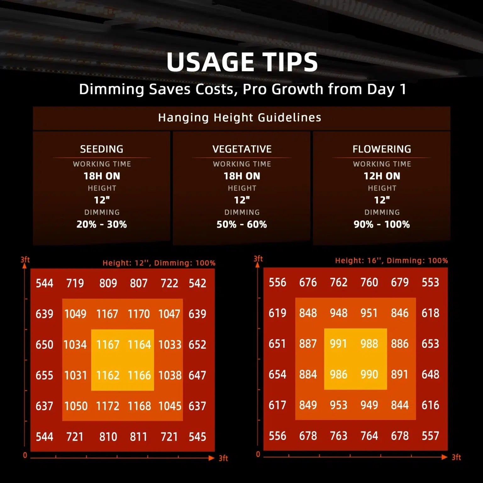 Spider Farmer 3×3′ Complete Grow Tent Kit丨G3000 WiFi & Bluetooth App - Controlled LED Grow Light丨6” Clip Fan丨4” Ventilation System with GGS Controller - Green Thumb Depot