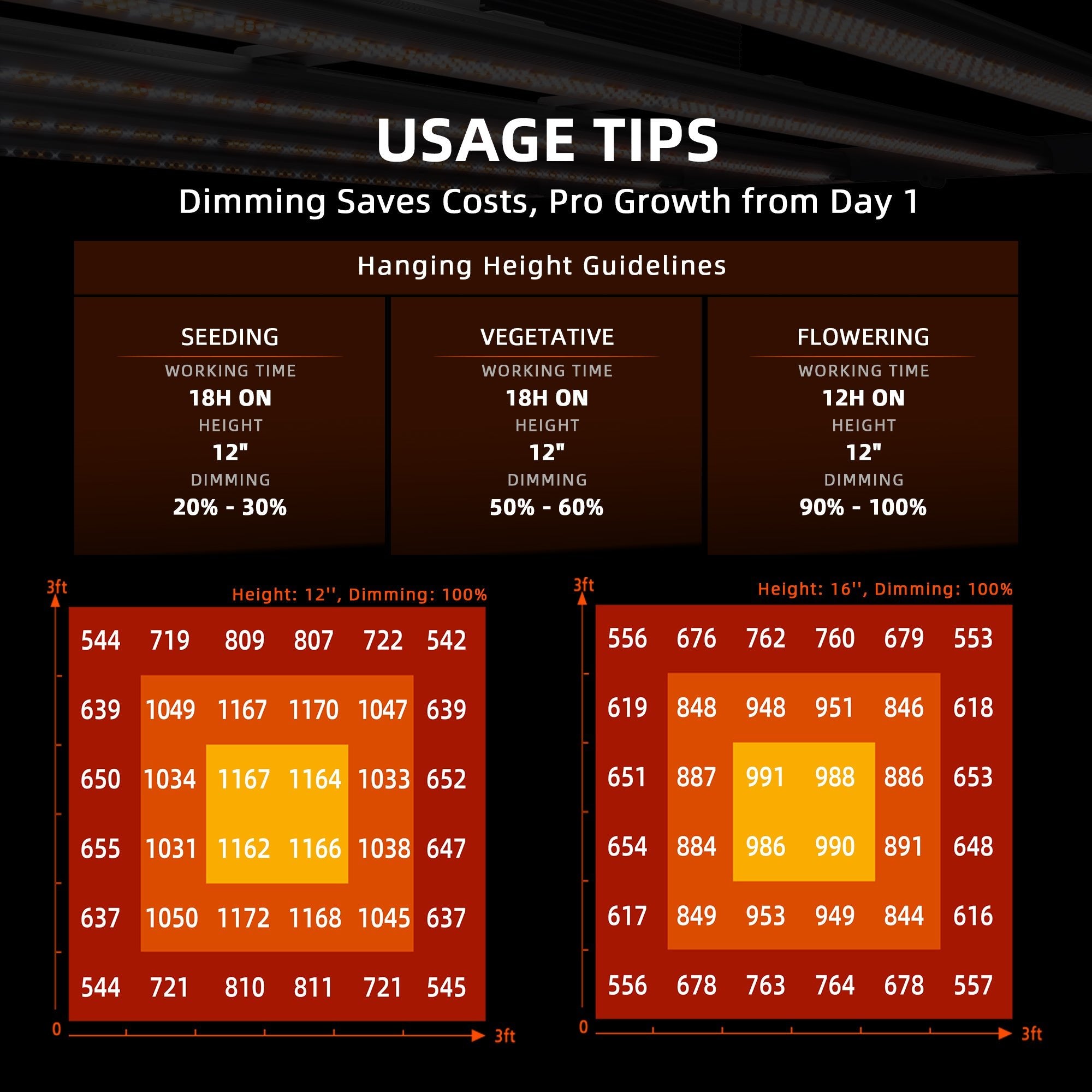 Spider Farmer® 3’x3′X6′ Complete Grow Tent Kit丨Newest Version G3000 Full Spectrum LED Grow Light丨 Next - Gen 6” Clip Fan丨4” Ventilation System with Speed Controller(with RJ12 Port) - Green Thumb Depot