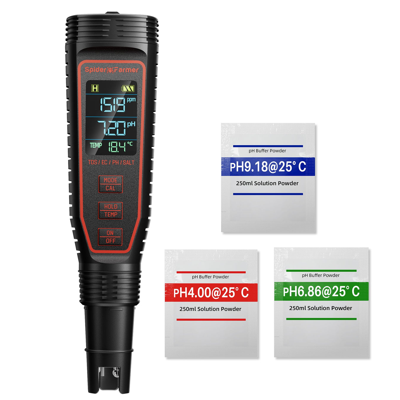 Sensors & Meters