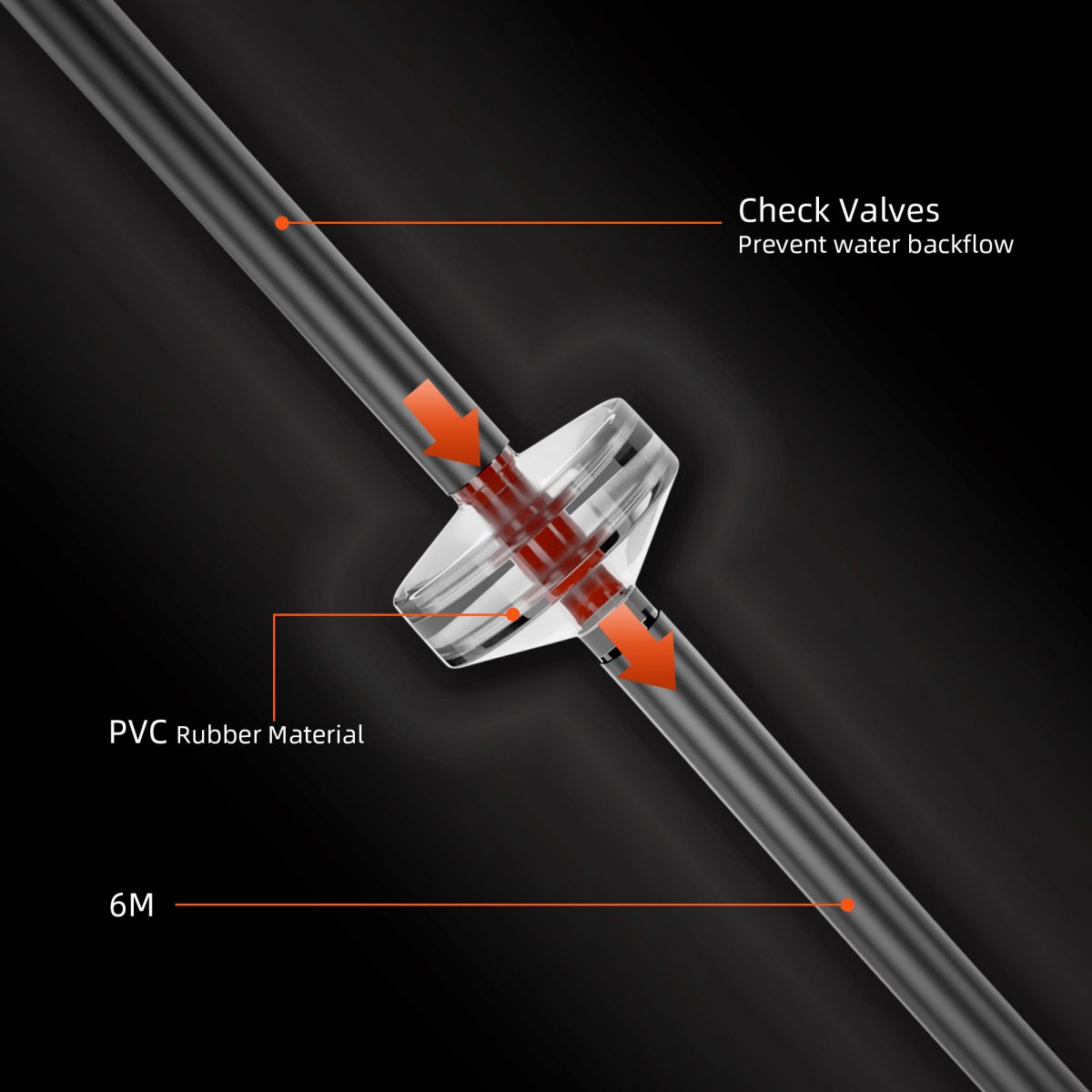 Spider Farmer DWC Hydroponics Grow System with Top Drip Kit 7 Gallon Deep Water Culture with 15W Air Pump 4 Buckets - Green Thumb Depot