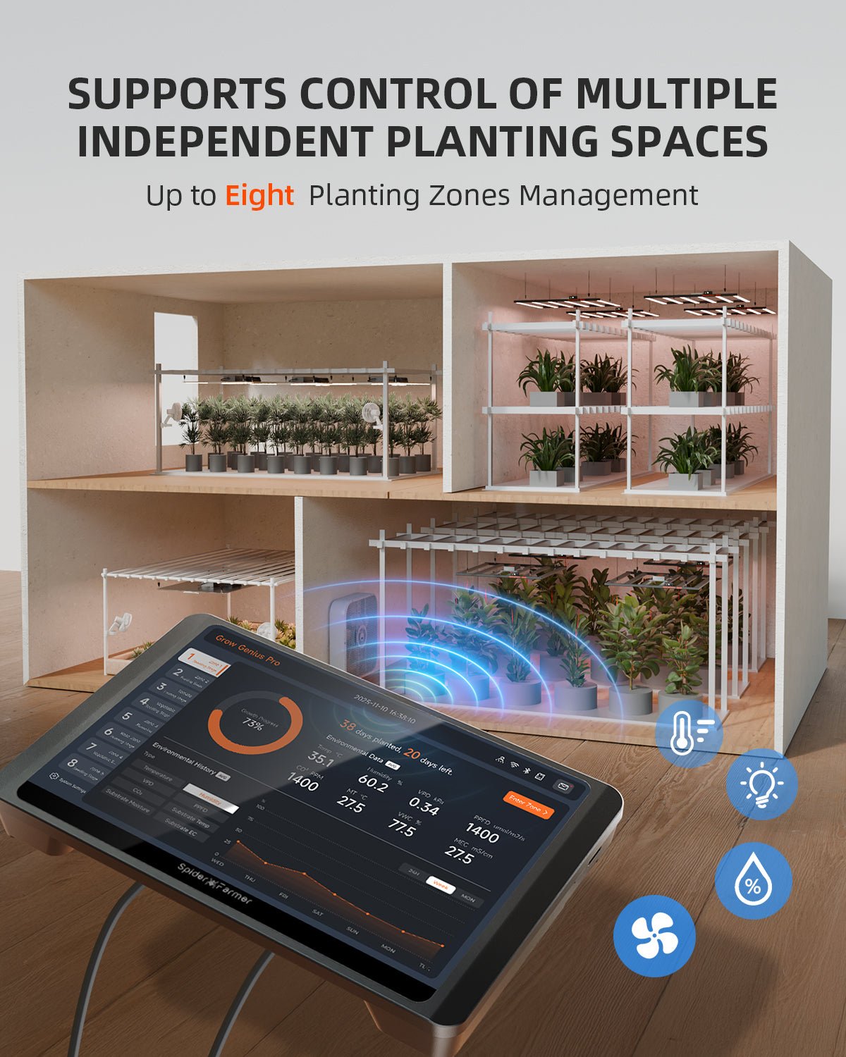 Spider Farmer GGS Pro Controller Kits | Integrated Climate Management of 8 Large - Scale Independent Grow Spaces | Ideal for Industrial & Commercial Grow planners| Temperature, Humidity, VPD Monitoring, Scheduling, Data Tracking, Bluetooth & WiFi - Green Thumb Depot