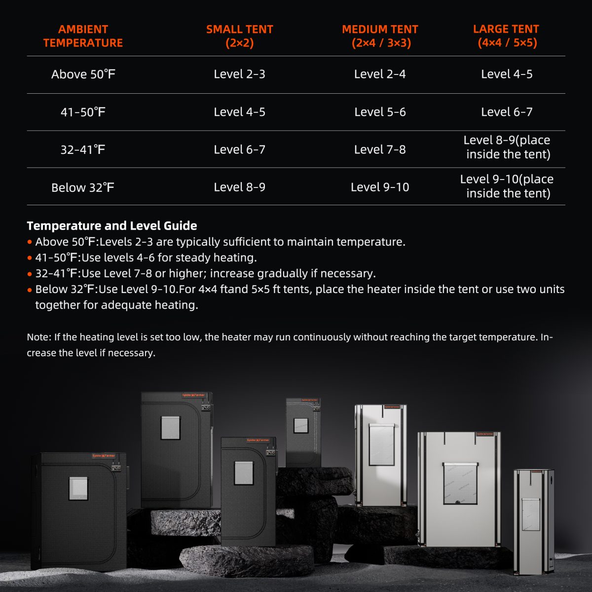 Spider Farmer Grow Tent Heater – Smart Temperature Control,10 - Level PTC Heating,Day/Night Auto Settings,24H Timer, Safe Indoor Plant Heater for Grow Rooms - Green Thumb Depot