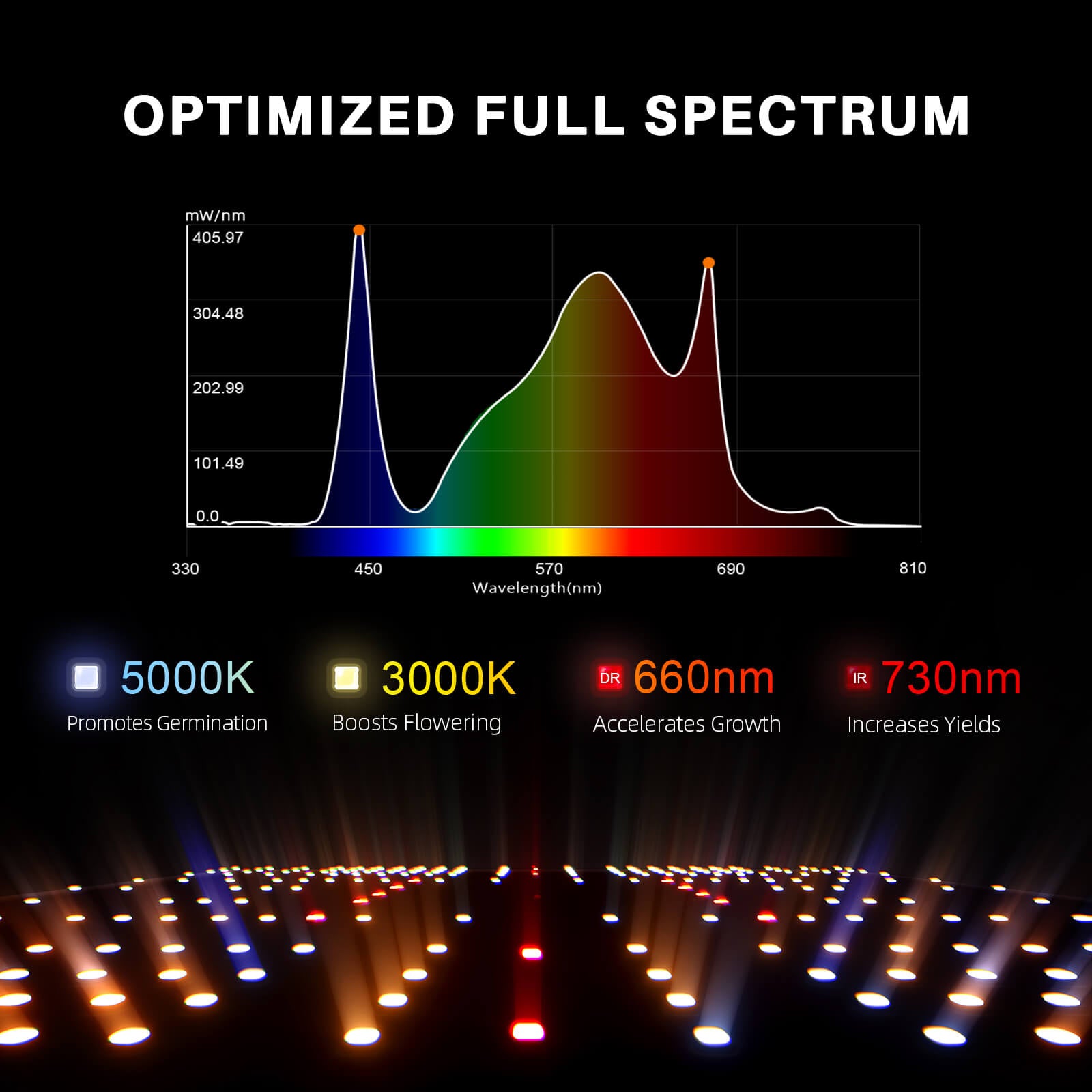 Spider Farmer® SF1000 100W Full - Spectrum Dimmable LED Grow Light For 2×2’/3×3′ - Green Thumb Depot