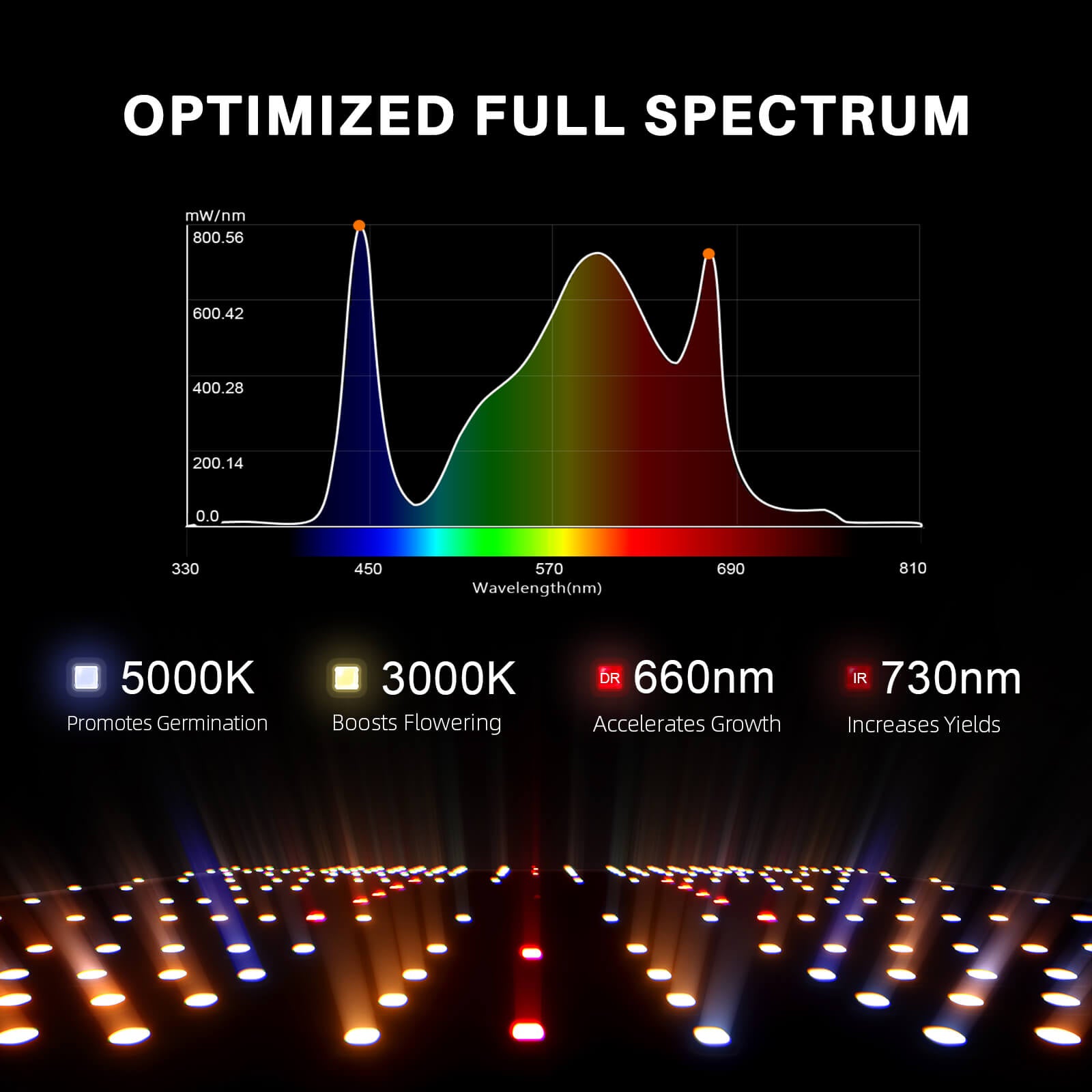 Spider Farmer® SF2000 200W Full Spectrum Dimmable LED Grow Light For 4×2’/5×3′ - Green Thumb Depot