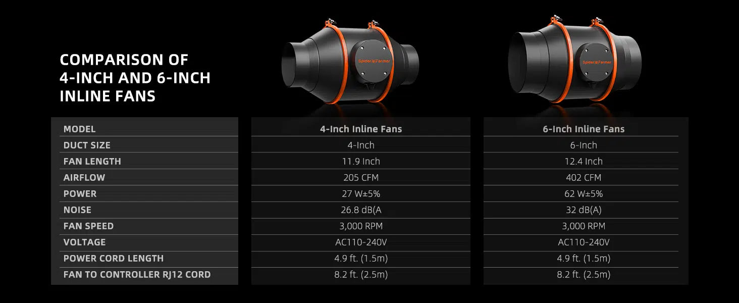 Spider Farmer®6″ Inline Fan with GGS Controller 402 CFM Ventilation System for Grow Tents - Green Thumb Depot
