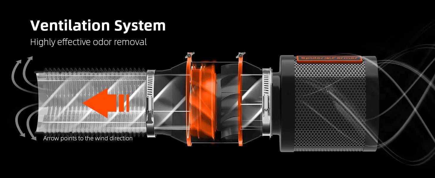 Spider Farmer®6″ Inline Fan with GGS Controller 402 CFM Ventilation System for Grow Tents - Green Thumb Depot