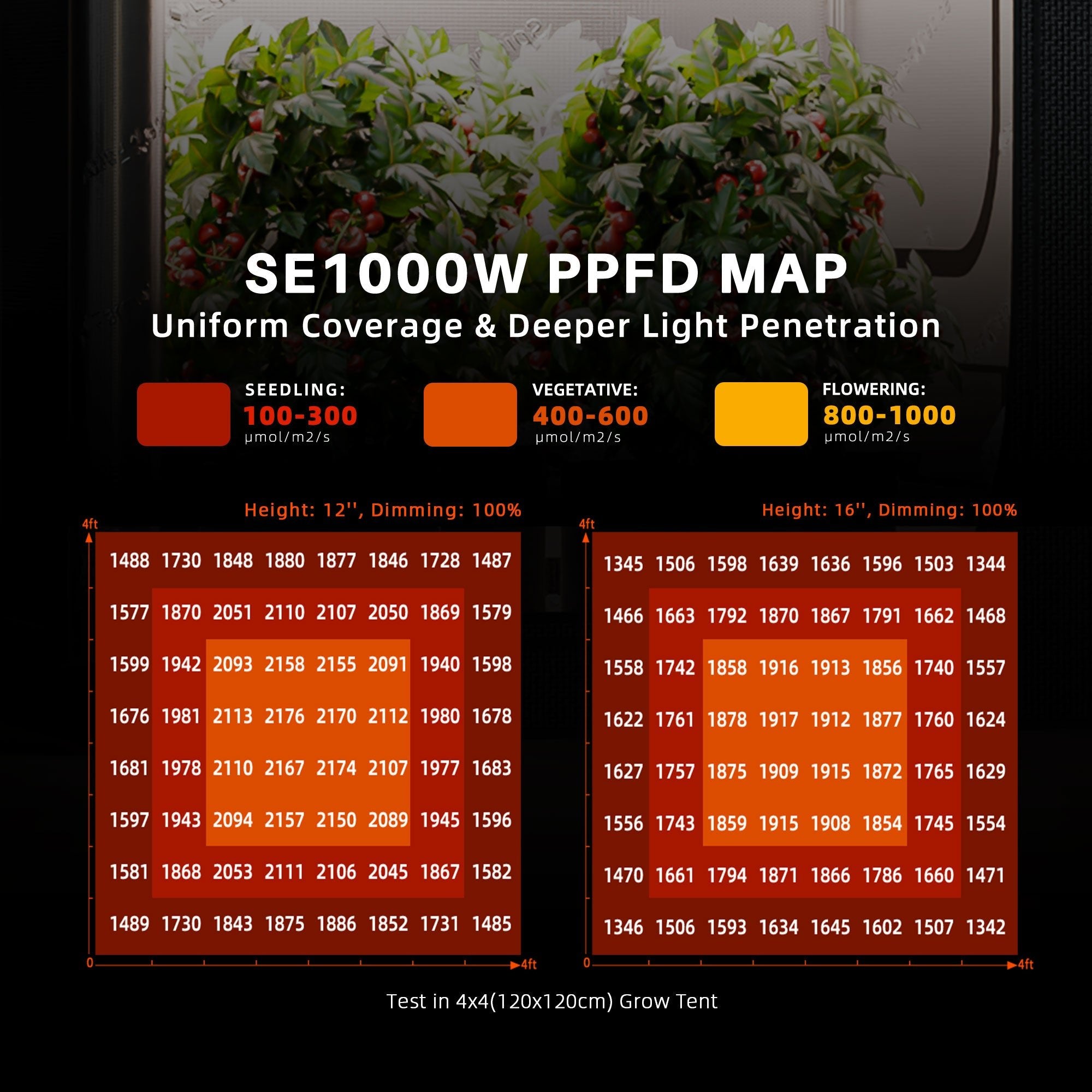 Spider Farmer®SE1000W LED Grow Light Bluetooth & WiFi Smart APP Control Dimmable Commercial Vertical Farming - Green Thumb Depot