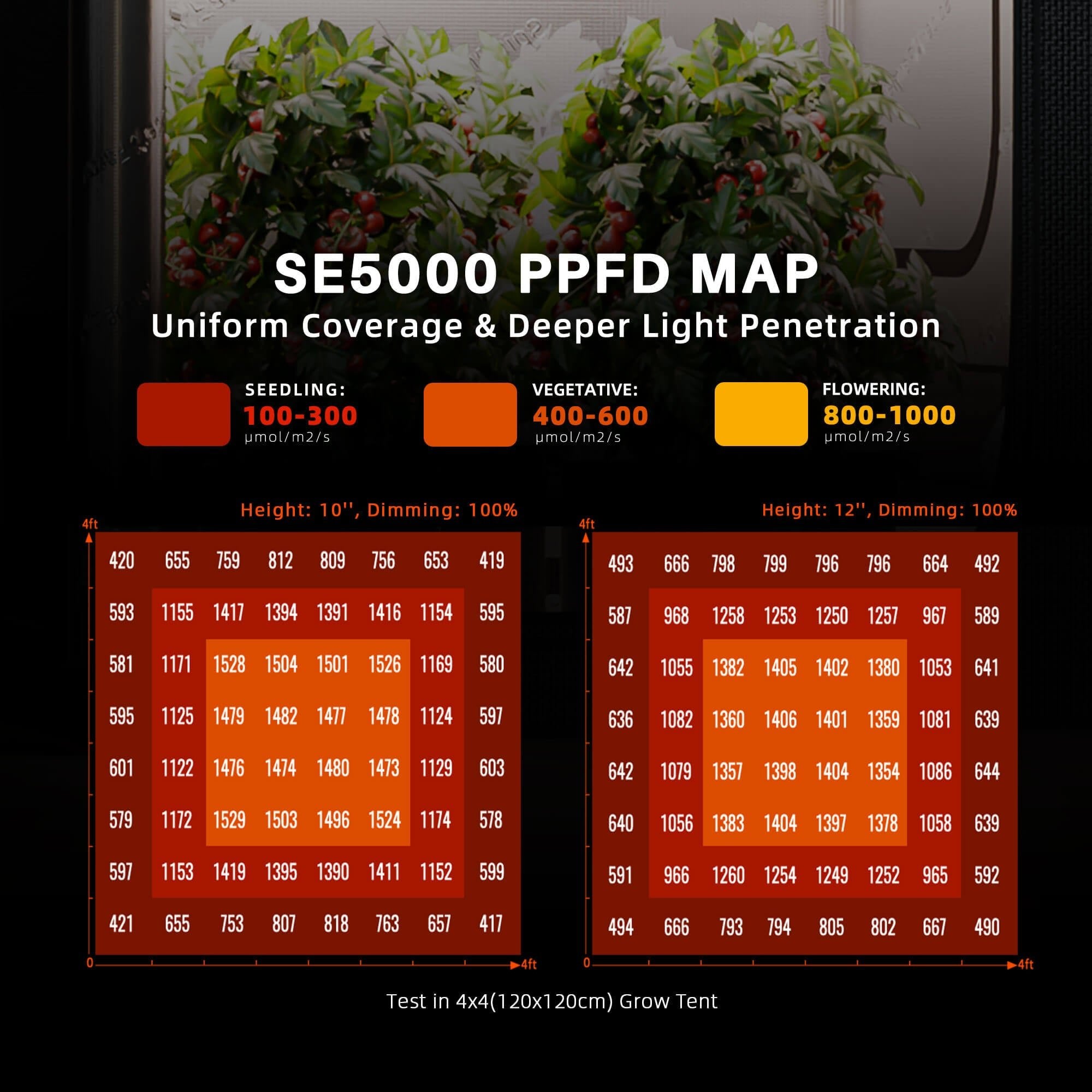 Spider Farmer®SE5000 480W LED Grow Light Dimmable Bluetooth & WiFi Smart APP Control High Yields for 4x4FT Grow Tent - Green Thumb Depot