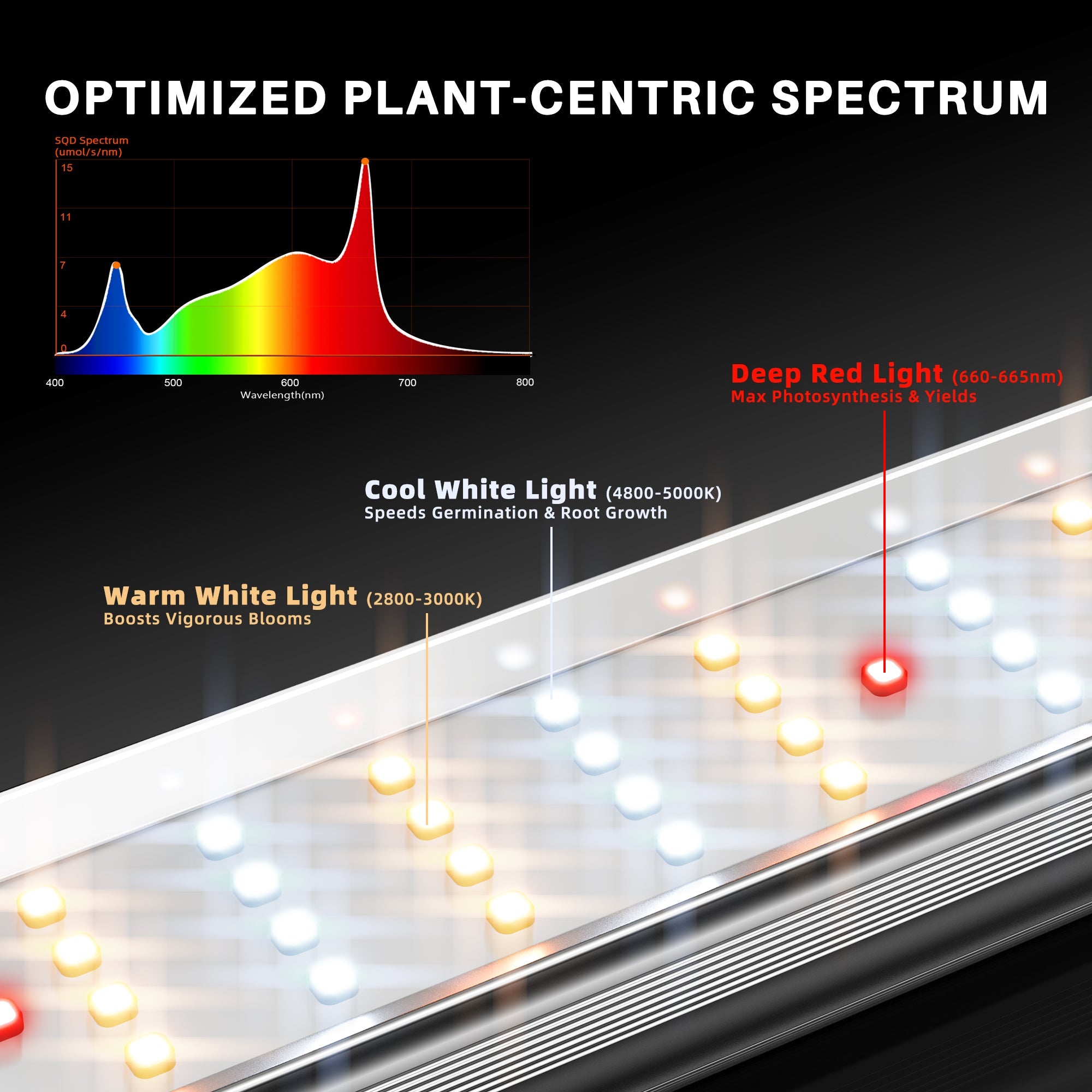 Spider Farmer®SE5000 480W LED Grow Light Dimmable Bluetooth & WiFi Smart APP Control High Yields for 4x4FT Grow Tent - Green Thumb Depot