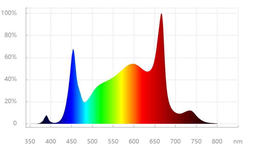 ThinkGrow Model - H Plus 5' 720 Watt LED Grow Light - Green Thumb Depot