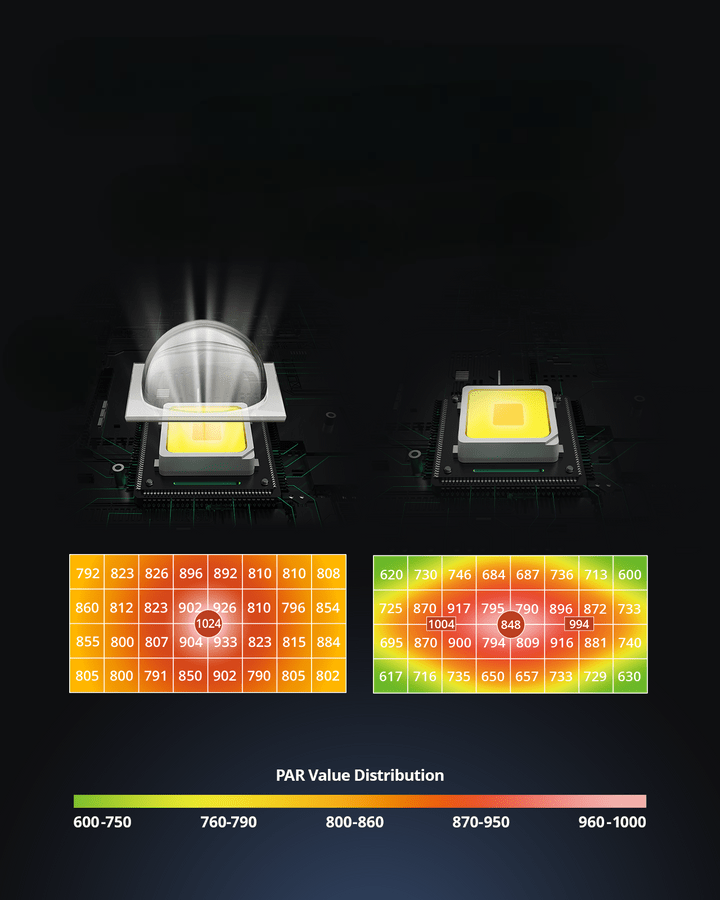 ViparSpectra 2024 Updated UV Lens Design XS3000 Pro 300W LED Grow Light - Green Thumb Depot