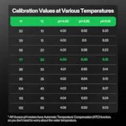 Vivosun 18 - Pack pH Meter Buffer Solution Powder, pH 6.86/4.00/9.18, pH Buffer Powder for Precise and Easy pH Tester Calibration - Green Thumb Depot