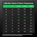 Vivosun 18 - Pack pH Meter Buffer Solution Powder, pH 6.86/4.00/9.18, pH Buffer Powder for Precise and Easy pH Tester Calibration - Green Thumb Depot