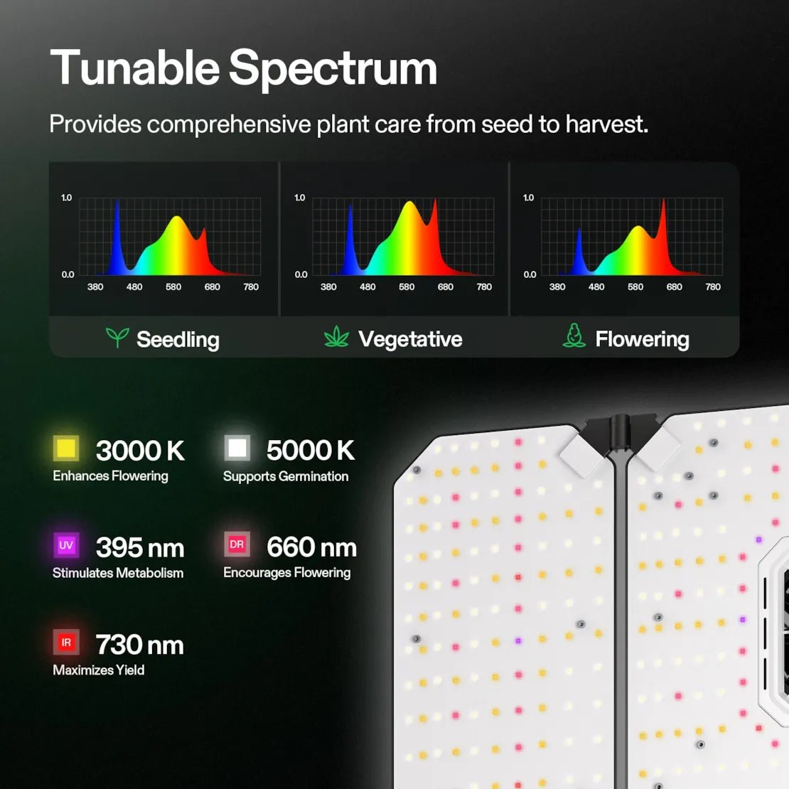 Vivosun AeroLight Wing AW400 Tunable Spectrum LED Grow Light 400W, with Integrated Circulation Fan, Compatible with APP, 4 x 4 Ft. Coverage - Green Thumb Depot