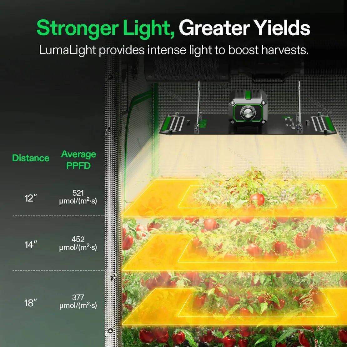 Vivosun LumaLight LED Grow Light, Full Spectrum Plant Light, 100W Smart Dimmable & High PPFD for Indoor Plants Seedling Vegetables Bloom - Green Thumb Depot
