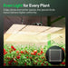 Vivosun LumaLight LED Grow Light, Full Spectrum Plant Light, 400W Smart Dimmable & High PPFD for Indoor Plants Seedling Vegetables Bloom - Green Thumb Depot