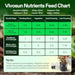 Vivosun Nutrients Base A & B Bundle, Liquid Fertilizer Supports Vegetative and Flowering Stage - Green Thumb Depot