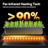 Vivosun Seedling Heat Mat 20" x 20.75" 2 Pack - Green Thumb Depot