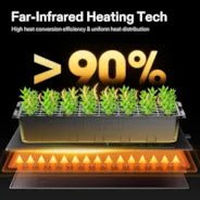 Vivosun Seedling Heat Mat 48" x 20.75" - Green Thumb Depot