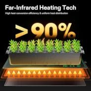 Vivosun Seedling Heat Mat with Dual Digital Display Thermostat, 10" x 20.75" Black Warm Hydroponic Heating Pad for Seed Germination, 3 Pack - Green Thumb Depot