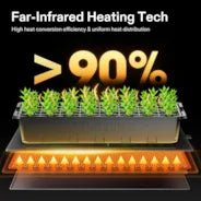 Vivosun Seedling Heat Mat with Dual Digital Display Thermostat 2 Pack - Green Thumb Depot
