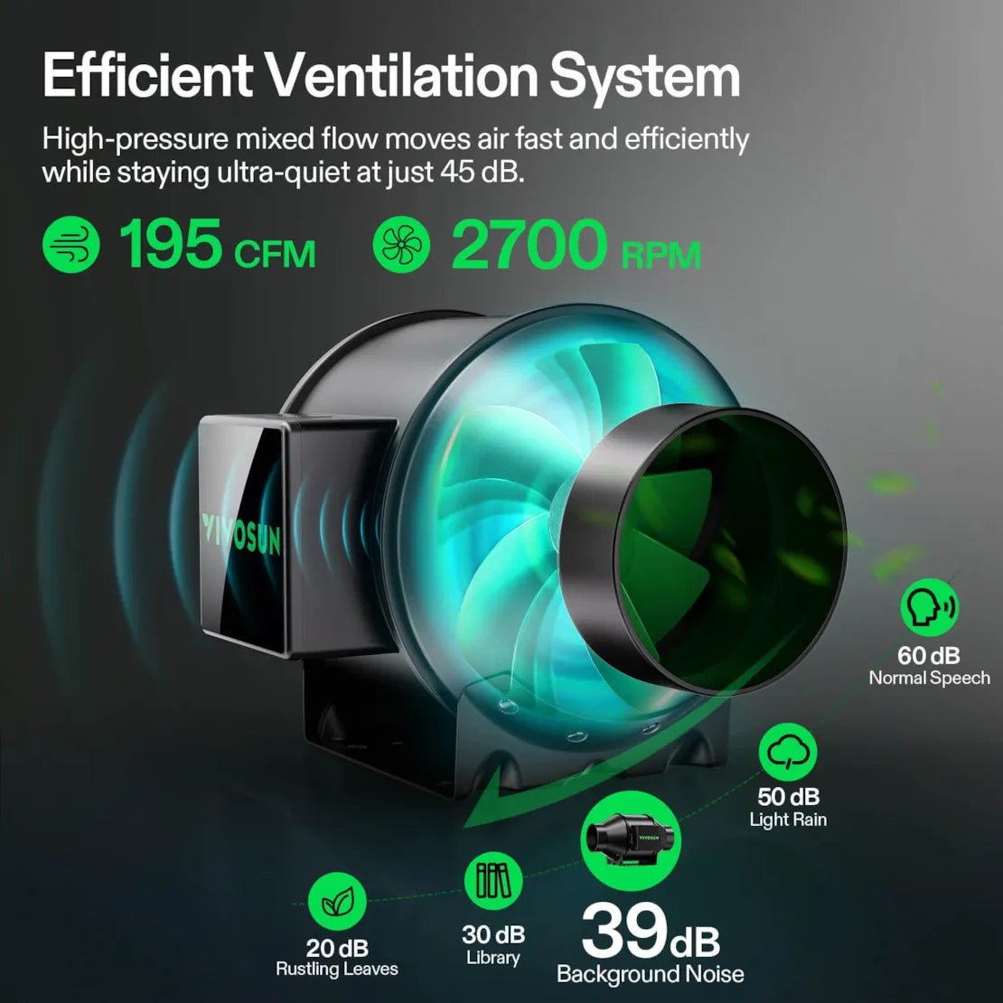 Vivosun Smart Grow Tent Kit, 4 × 2ft 2 - Plant System, WiFi - Integrated Automatic Grow System with Full Spectrum LED Grow Light, Efficient Ventilation System with GrowHub E42A+ Controller - Green Thumb Depot