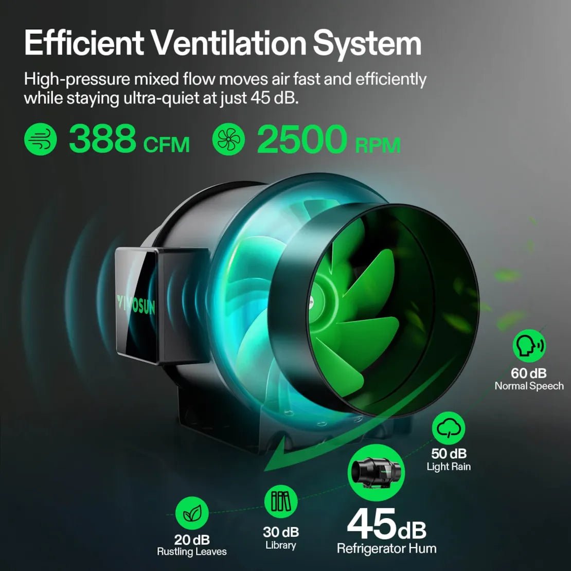 Vivosun Smart Grow Tent Kit, 4 × 4ft 4 - Plant System, WiFi - Integrated Automatic Grow System with Full Spectrum LED Grow Light, Efficient Ventilation System with GrowHub E42A+ Controller - Green Thumb Depot