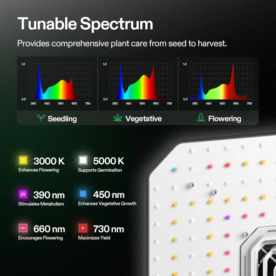 Vivosun Smart Grow Tent Kit Pro 2.7x2.7, 2 - Plant Complete System, with WiFi E42A+ Controller, 100W AeroLight LED Grow Light, 4 - inch AeroZesh T4 Ventilation Combo, and AeroWave E6 Gen2 Clip - on Fan - Green Thumb Depot