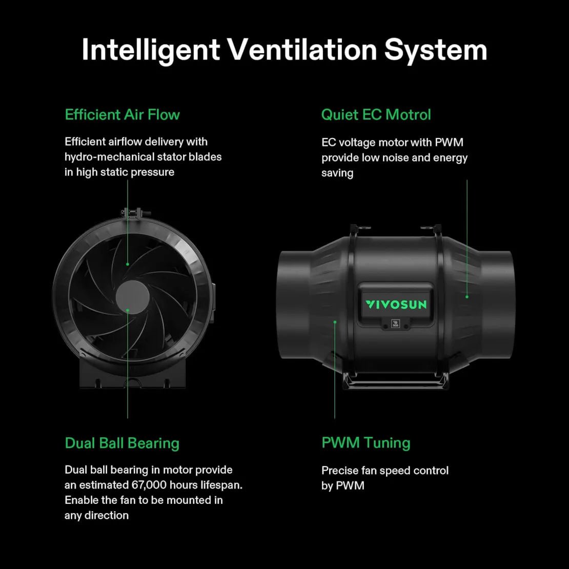 Vivosun Smart Grow Tent Kit Pro 4x4, 4 - Plant Complete System, with WiFi E42A+ Controller, 400W AeroLight Wing LED Grow Light, 6 - inch AeroZesh T6 Ventilation Combo, and AeroWave E6 Gen2 Clip - on Fan - Green Thumb Depot
