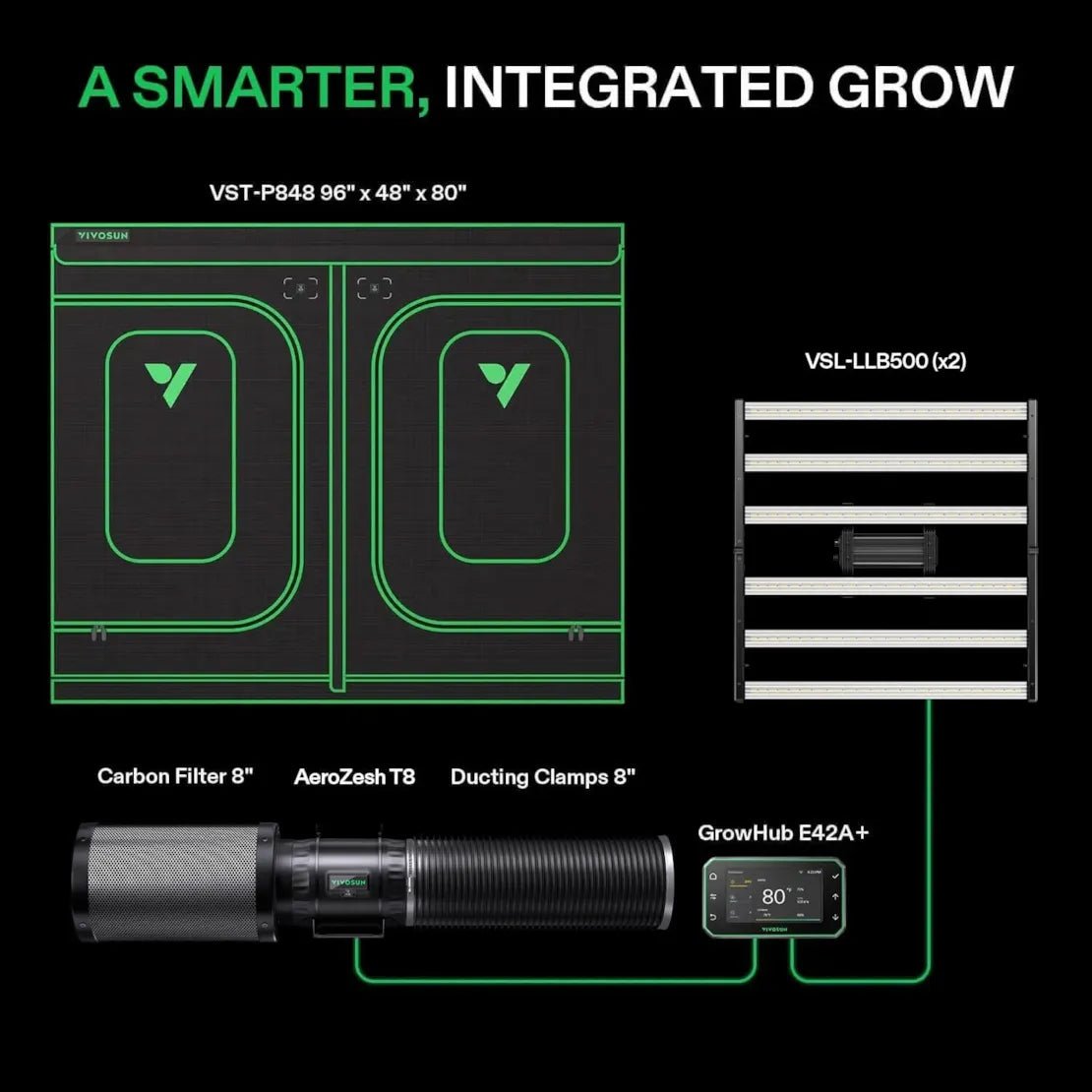 Vivosun Smart Grow Tent Kit Pro 4x8, 8 - Plant Complete System, with WiFi E42A+ Controller, 2x 500W LumaLight LED Grow Light, and 8 - inch AeroZesh T8 Ventilation Combo - Green Thumb Depot