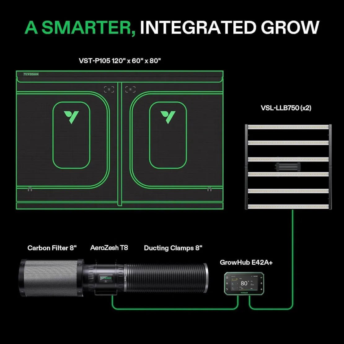 Vivosun Smart Grow Tent Kit Pro 5x10, 12 - Plant Complete System, with WiFi E42A+ Controller, 2x 750W LumaLight LED Grow Light, and 8 - inch AeroZesh T8 Ventilation Combo - Green Thumb Depot