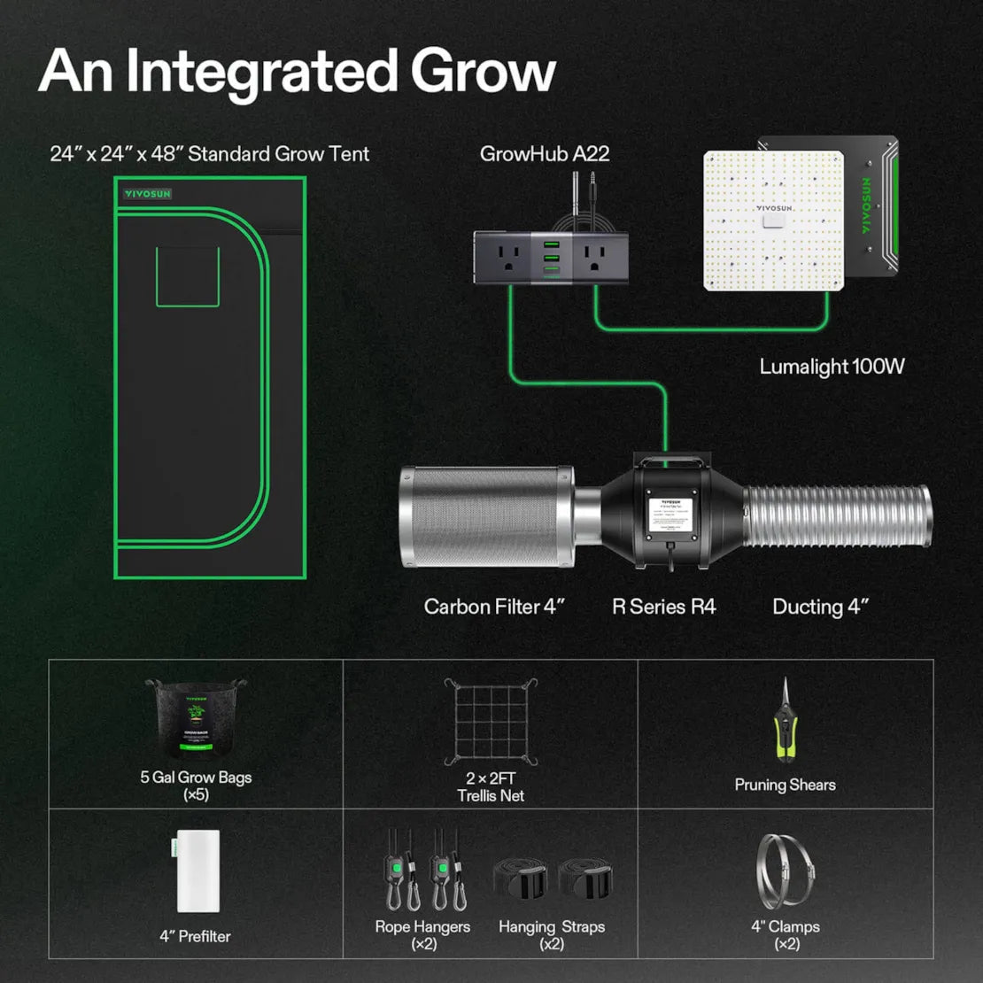 Vivosun Starter Grow Tent Kit, 2 × 2ft 1 - Plant System, WiFi - Controlled Grow System with Full Spectrum LED Grow Light, Automatic Ventilation, GrowHub Outlet A22 with Temperature and Humidity Sensor - Green Thumb Depot