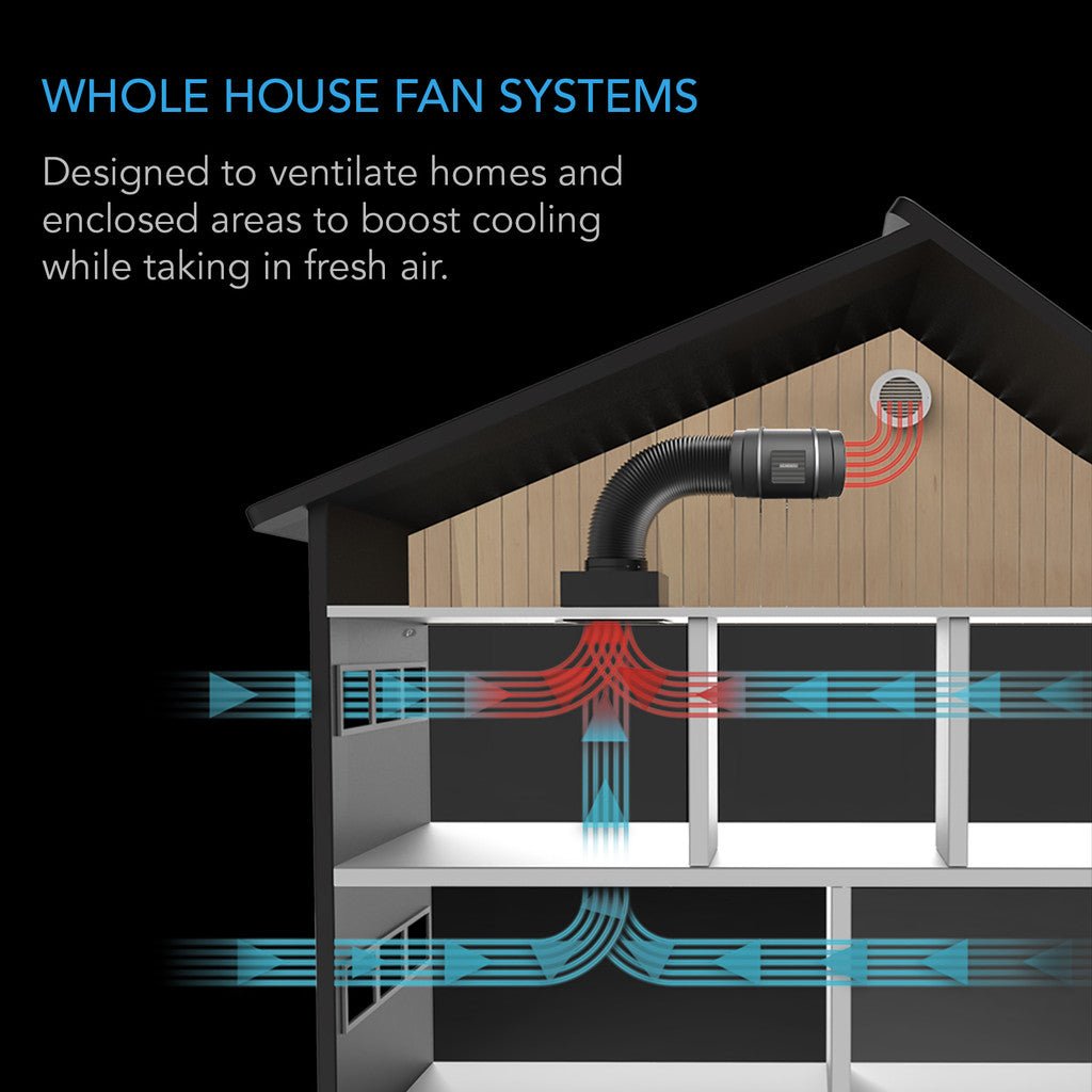 AC Infinity Cloudway S10 Fan System - Green Thumb Depot