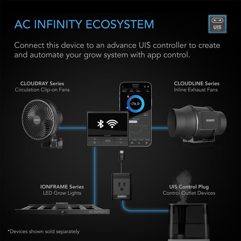 AC Infinity Ionframe EVO6 Grow Light 500W 4X4 FT - Green Thumb Depot