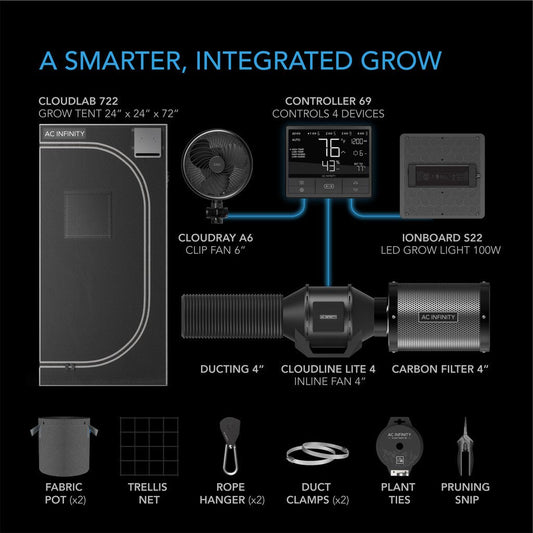 ADVANCE GROW TENT SYSTEM 2X2, 1-PLANT KIT, INTEGRATED SMART CONTROLS TO AUTOMATE VENTILATION, CIRCULATION, FULL SPECTRUM LED GROW LIGHT - Green Thumb Depot