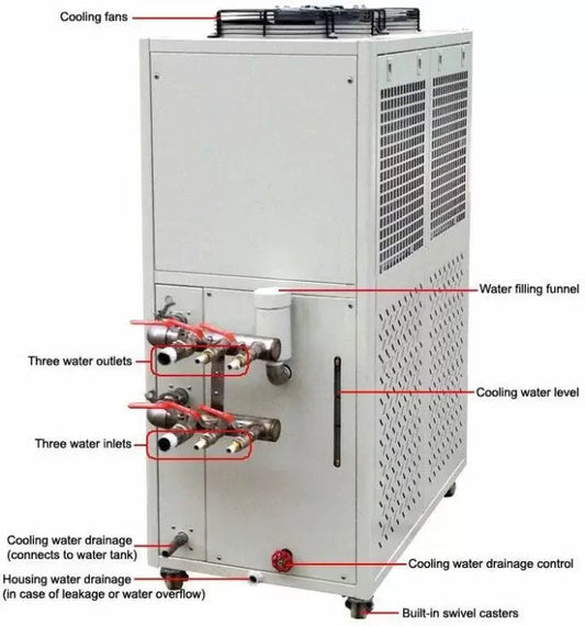 Ai 10°C To 25°C 33L/Min 35L Capacity Recirculating Chiller - Green Thumb Depot