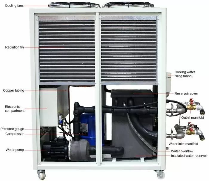 Ai 10°C To 25°C 66L/Min 60L Capacity Recirculating Chiller - Green Thumb Depot