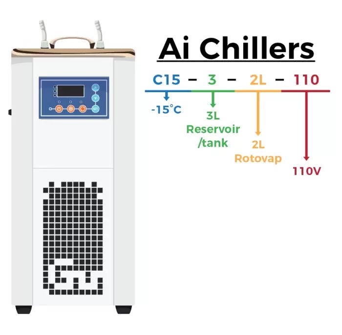 Ai -15°C 3L Compact Recirculating Chiller With Centrifugal Pump - Green Thumb Depot