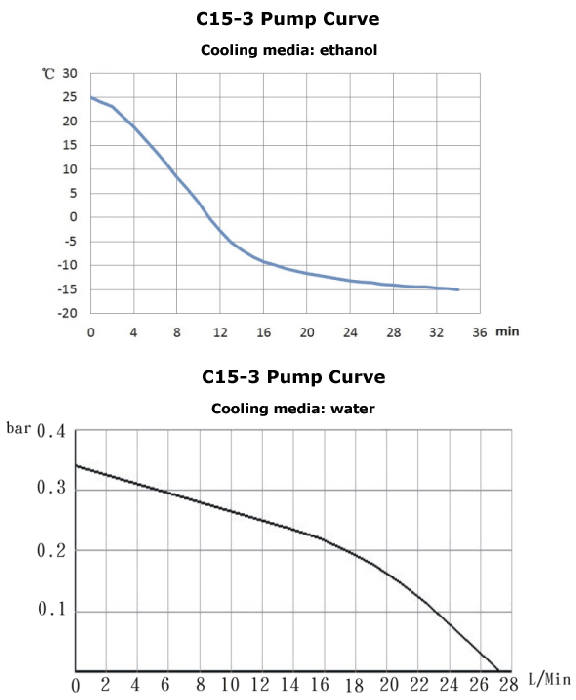 Ai -15°C 3L Compact Recirculating Chiller With Centrifugal Pump - Green Thumb Depot