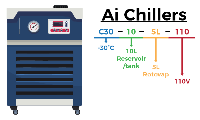 Ai -30°C 10L Recirculating Chiller With 20L/Min Centrifugal Pump - Green Thumb Depot