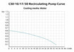 Ai -30°C 10L Recirculating Chiller With 20L/Min Centrifugal Pump - Green Thumb Depot