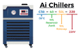 Ai -30°C 40L Recirculating Chiller With 30L/Min Centrifugal Pump - Green Thumb Depot