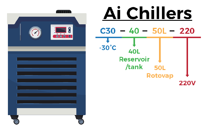 Ai -30°C 40L Recirculating Chiller With 30L/Min Centrifugal Pump - Green Thumb Depot