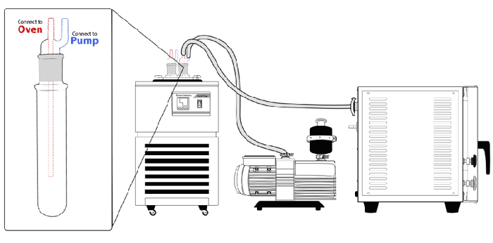 Ai -40°C 1.5L Capacity Cold Trap - Green Thumb Depot