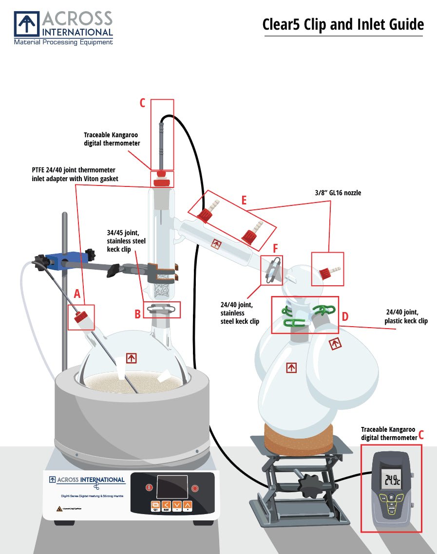 Ai 5L Short Path Distillation Kit With Multiple Receiving Flasks - Green Thumb Depot