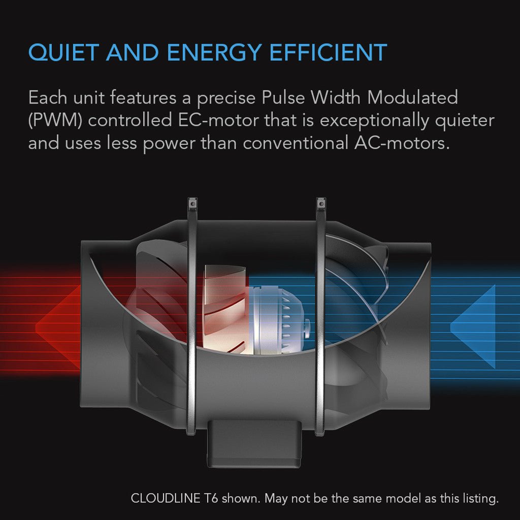 CLOUDLINE T12, QUIET INLINE DUCT FAN SYSTEM WITH TEMPERATURE AND HUMIDITY CONTROLLER, 12-INCH - Green Thumb Depot