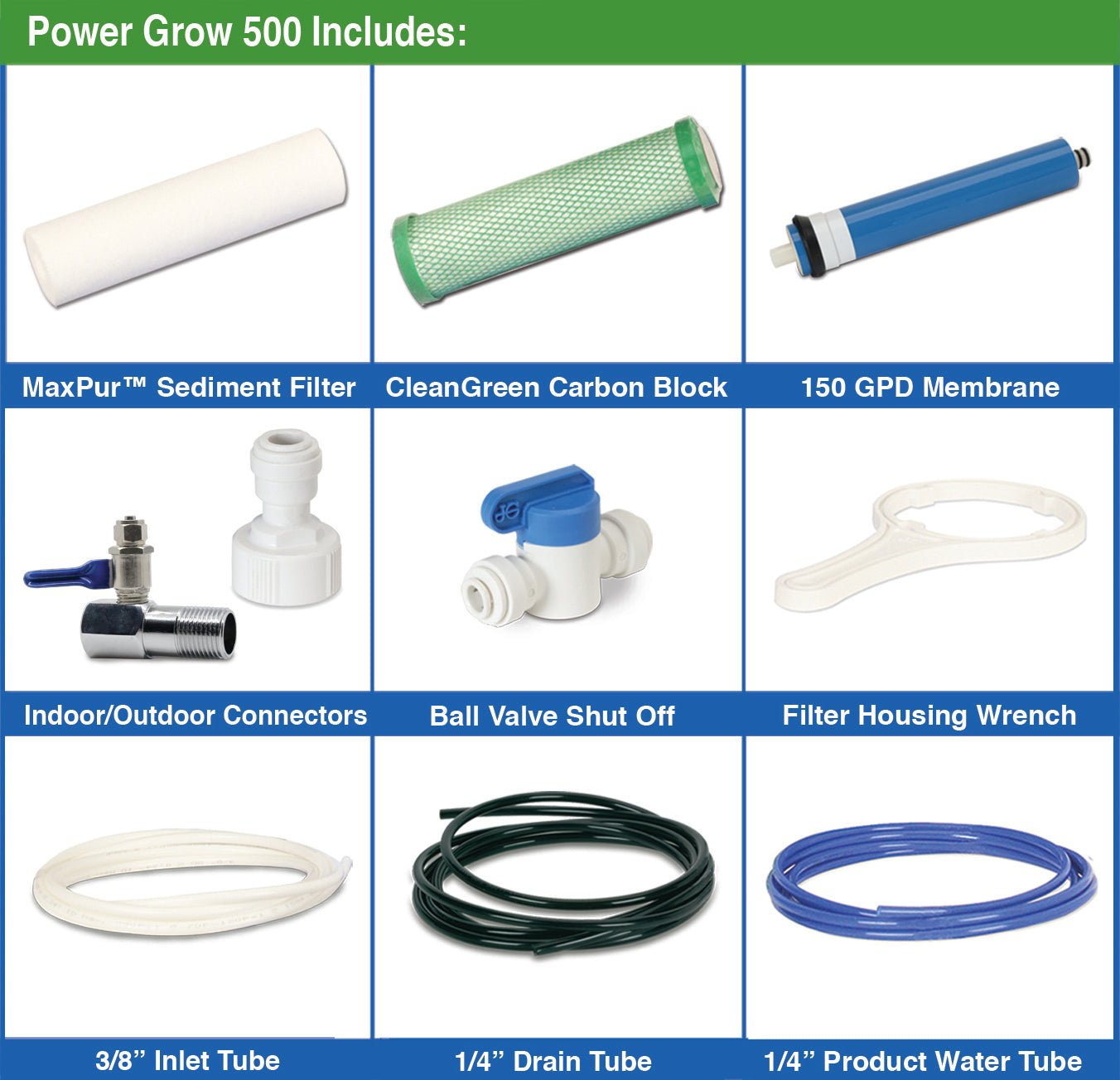 GrowMax Water Power Grow 500 Reverse Osmosis Water Filtration System - Green Thumb Depot